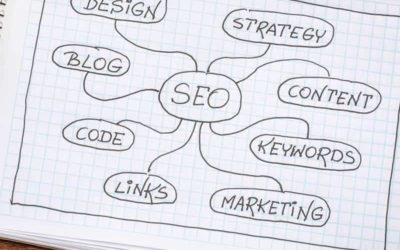 Local SEO Guide for Beginners